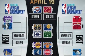 mk体育下载关于赛地聚焦——NBA常规赛今晨热度飙升，里昂单刀错失，压力陡增，团队化学反应显著的信息